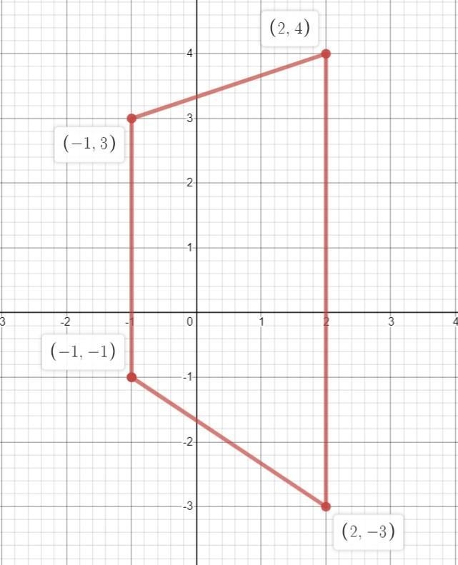 So like I need help on this, Choose the graph that represents the figure and classify-example-1