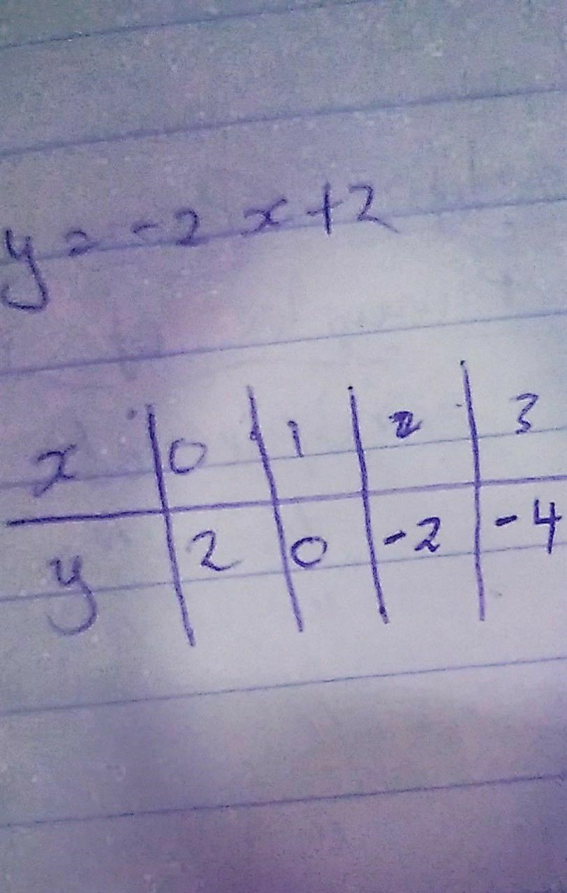 I need help on this math question-example-1