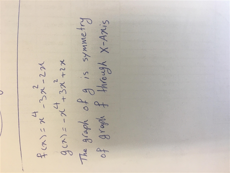 Write a rule for g. Describe the graph of g as a transformation of the graph of f-example-1