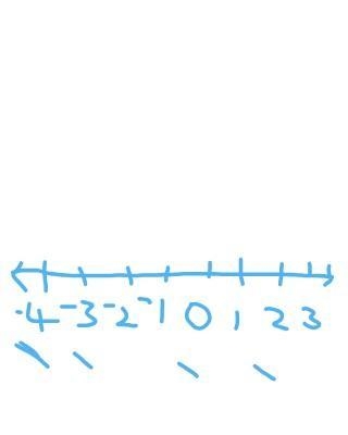 Use a number line to represent the following. (a) {-4,-1, 0, 2, 3}​-example-1