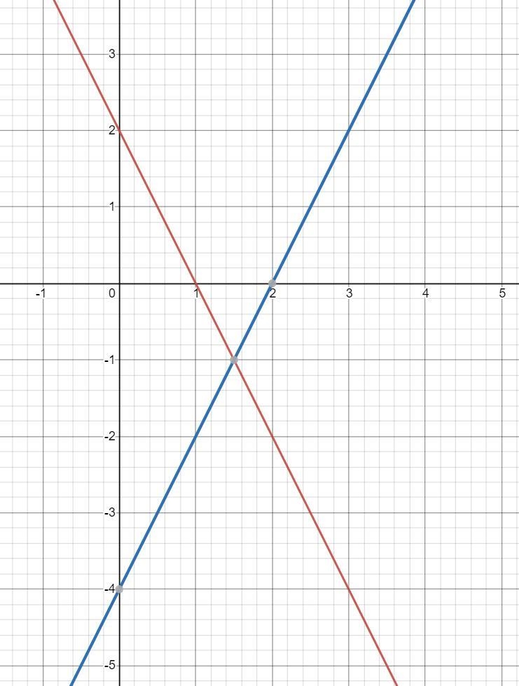 Worth 100 Points! Help, this is after an test. And I still don't understand it. Could-example-3