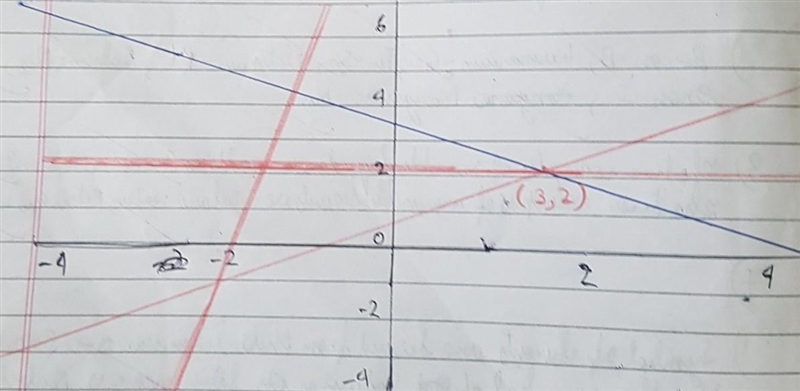 Heya! - If the line y = mx + c passes through the point of intersection of the lines-example-1