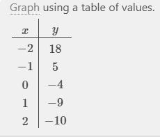 Find (x-4) (2x +1) using table of products. Write in standard form-example-1