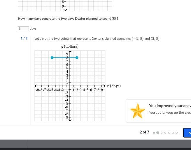 Dexter plans and records his spending. In the coordinate plane below, the x-axis represents-example-1