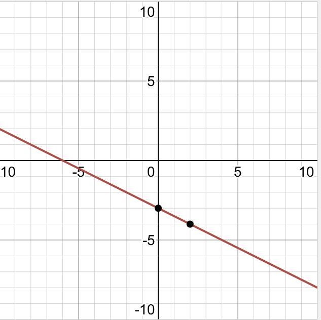 Could someone please explain to me how to do this? I'm so confused. ​-example-1