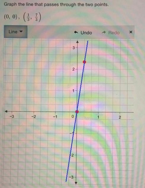 Graph the line that passes through the two points. (0, 0), (3, 3) Line Undo Redo Х-example-1