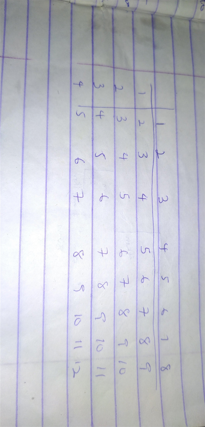 Create a Sample Space diagram and work out the probability - There is a 4 sided dice-example-1