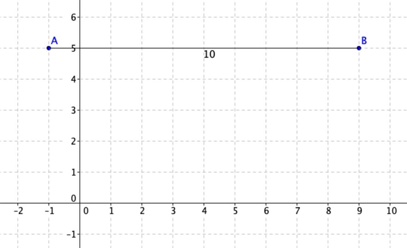 HELP QUICK What is the distance between the points (-1, 5) and (9, 5) in the coordinate-example-1