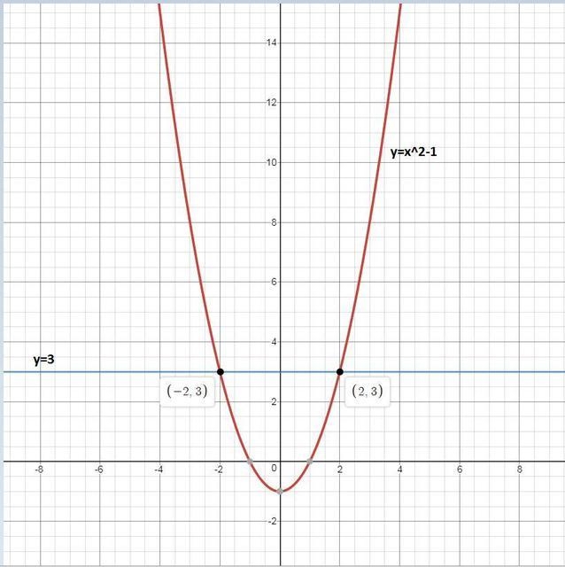 Which graph can be used to find the solution(s) to x2 – 1 = 3?-example-1