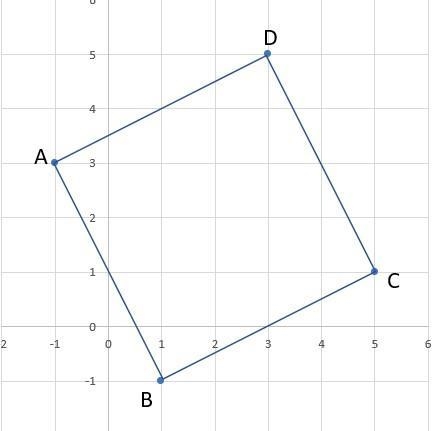 Plot the following co-ordinates and find the fourth point D to make a square A (-1,3) B-example-2