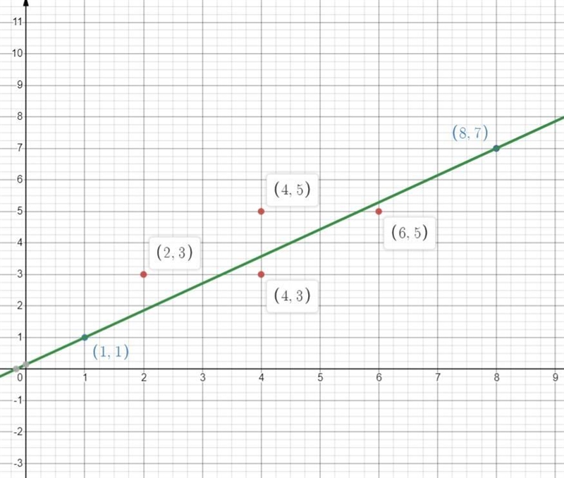 Please help me i really need the answer to this question (06.02) A scatter plot and-example-1