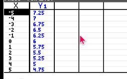 Graph y = -1/4 x + 6 in slope intercept form-example-1