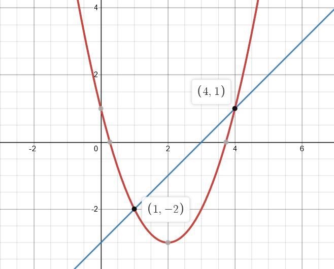 Solve the system of equations by graphing on a separate sheet of paper. Write your-example-1