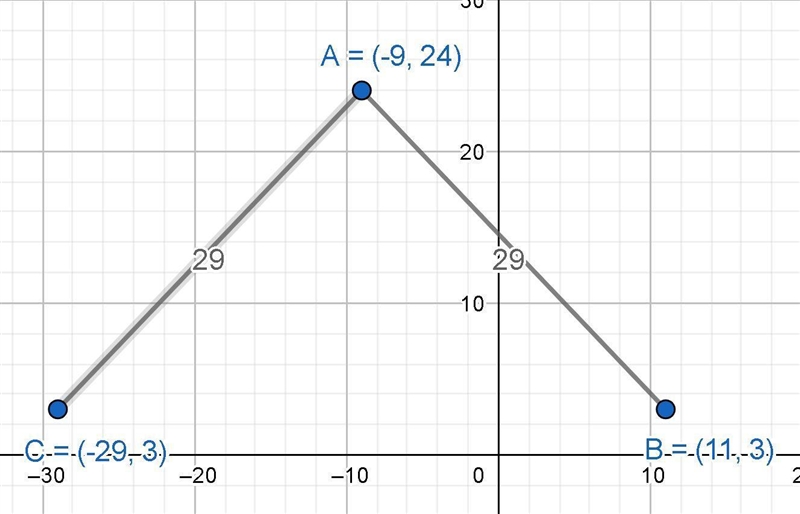 A complex point of the form a + 3i has a distance of 29 units from –9 + 24i. What-example-1