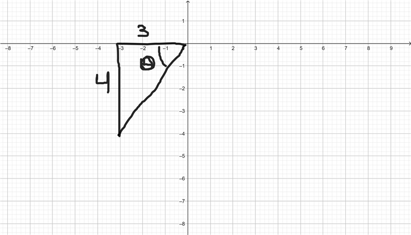 Use graph to answer question-example-1