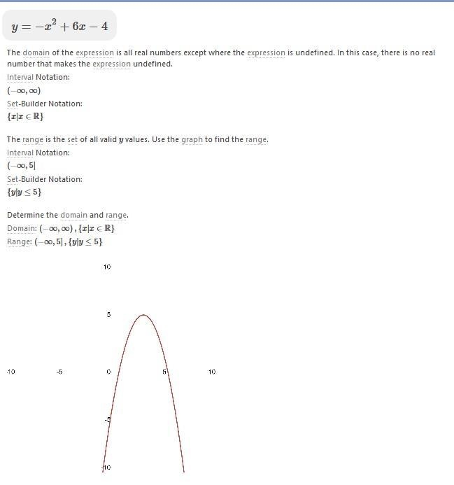 What is the range of y = -x2 + 6x -4?-example-1