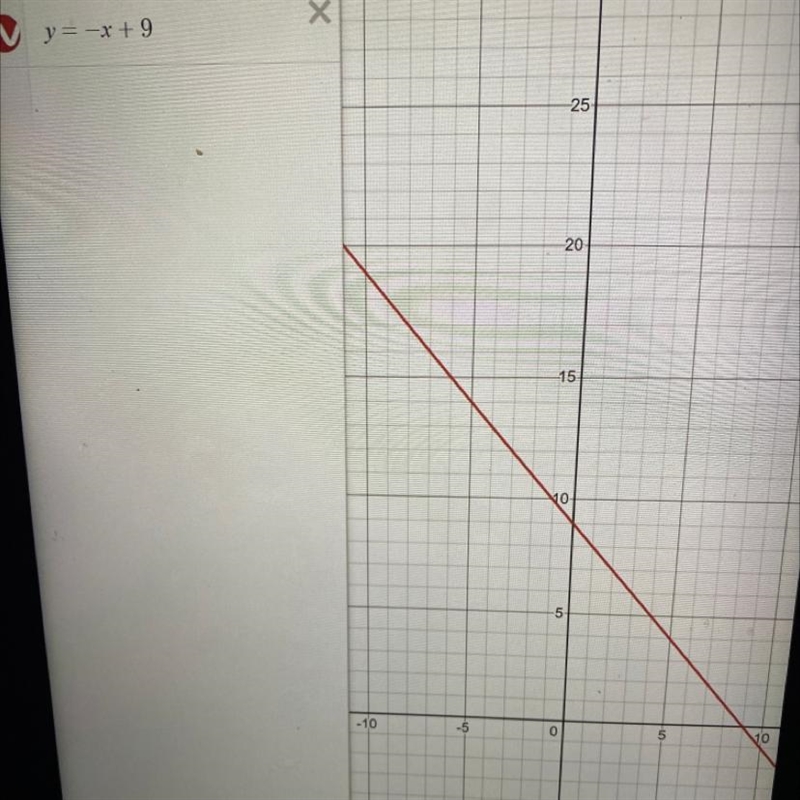 What is the equation of the linear function represented by the table? Х -5 -2 1 4 Y-example-1