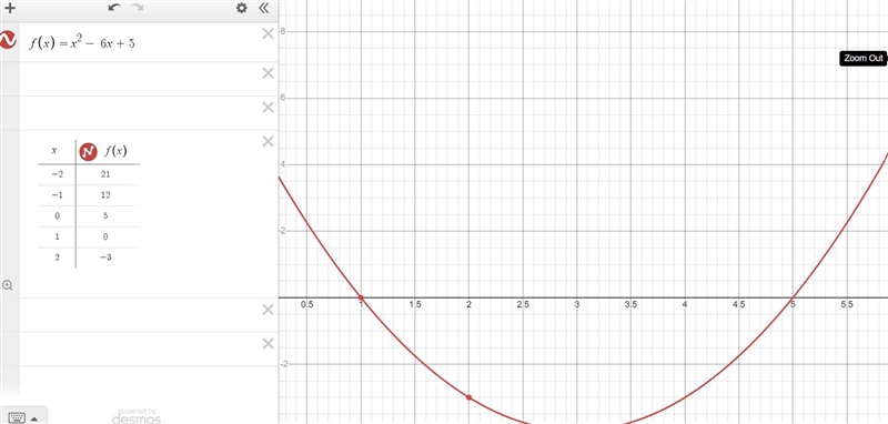 Solve the equation x2 - 6x + 5 = 0 by graphing the related function.-example-1