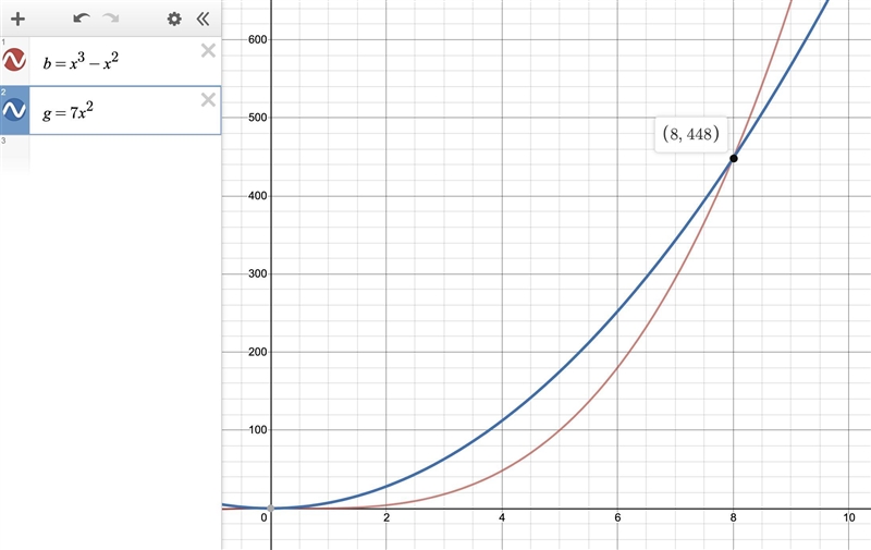 Use your equations from Lesson 1 for the Brick candle and the Egyptian candle to create-example-1