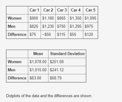 PLZ HELP QUICK!!! Does the data provide statistical evidence that women pay more than-example-1