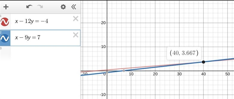 (x - 12y = -4 ( x - 9y = 7-example-1