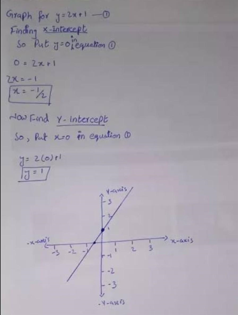 Does the expression Y>2x-1 define a function?-example-1