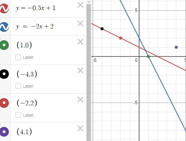 The graph of a function is shown. Which point would lie on the graph of the function-example-1