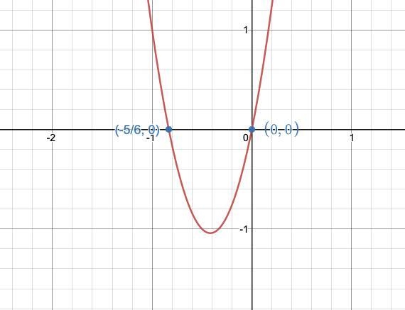 Solve the inequality x(6x+5)<0-example-1