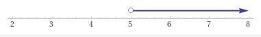 Solve the inequality and graph the solution -5-7x < -40-example-1