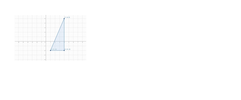 Plot a triangle with vertices located at (4, -2) (1, -2) and (4,5) on this coordinate-example-1