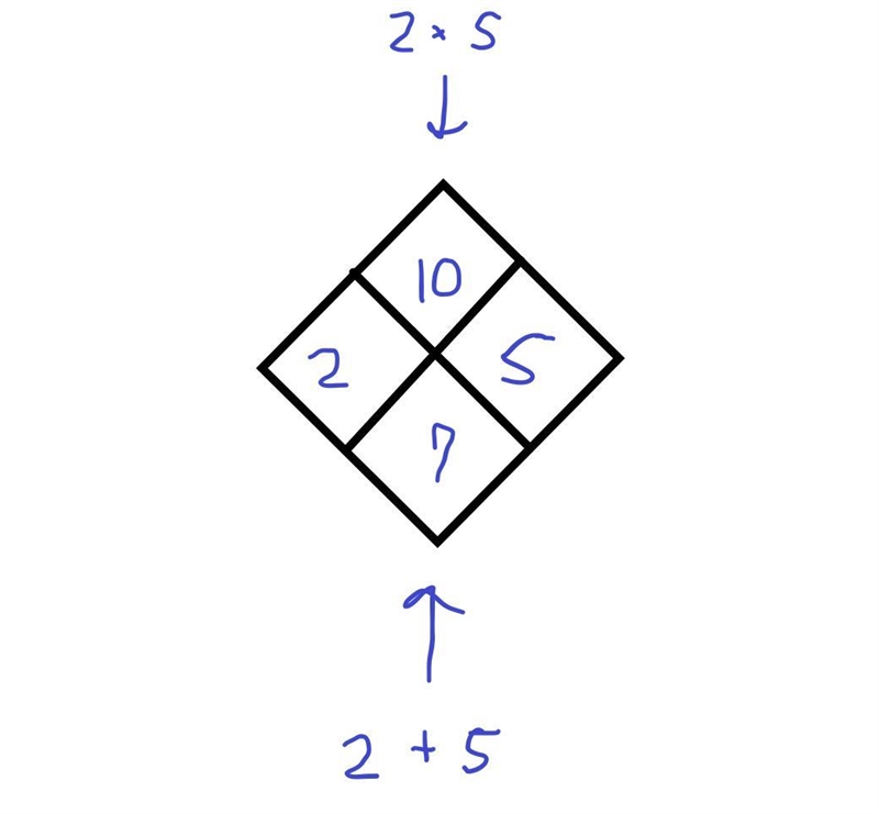 Look for a pattern in the first three diamonds below. For the fourth diamond, explain-example-1