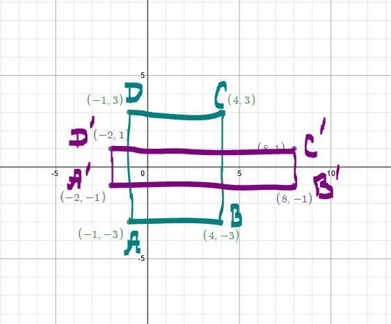 Find the vertices of the image after the given transformation (x,y)—> (2x, 1/3y-example-1