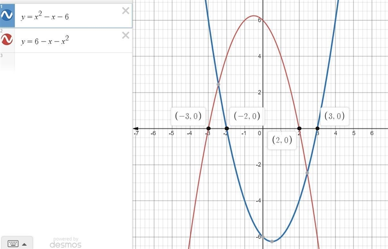 [ 1 ] check whether -3 and 3 are the zeroes of the polynomial x² - 9. [ 2 ] Draw the-example-2