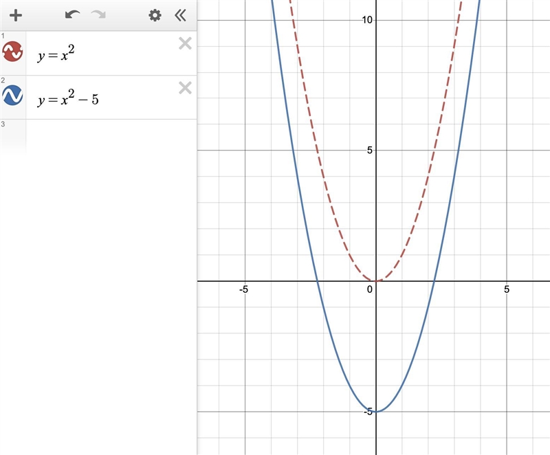 How would you change the graph of y = x² to produce the graph of y = x2 – 5,-example-1