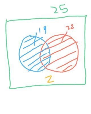 There are 25 employees in a office.22 have cell phones 19 have cars, and 2 have niether-example-1