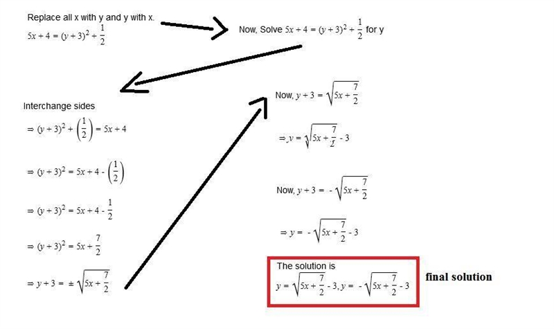 Which equation is the inverse of 5y+4= (x+37 + 2? O y=z28++ O y = 32, 5x + 7 / 054-4--4x-example-1