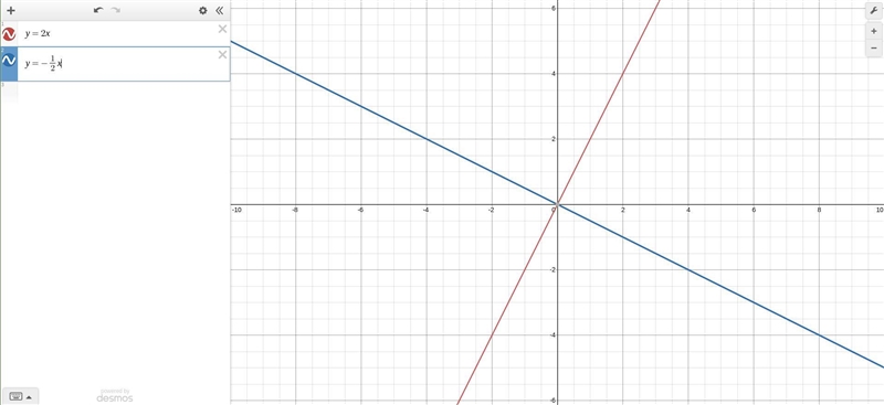 What is the slope of a line perpendicular to y=2x-example-1