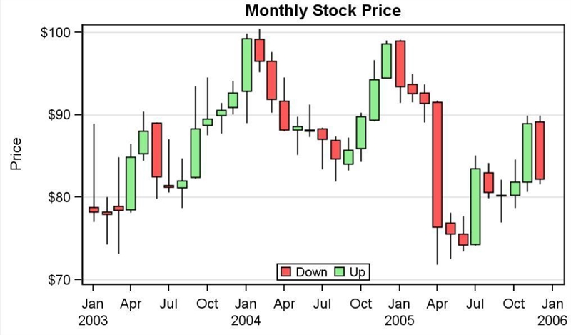 25 POINTS, I DONT UNDERSTANDDDDDD :C WHAT IS SO MISLEADING ABOUT THIS GRAPH???-example-1