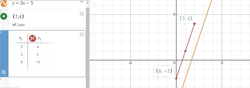 A line, y = mx + b. passes through the point (2, 4) and is parallel to y = 3x - 5. What-example-1