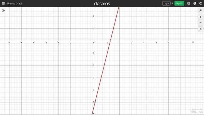 Graph the function f(x) = 4x - 5.-example-1