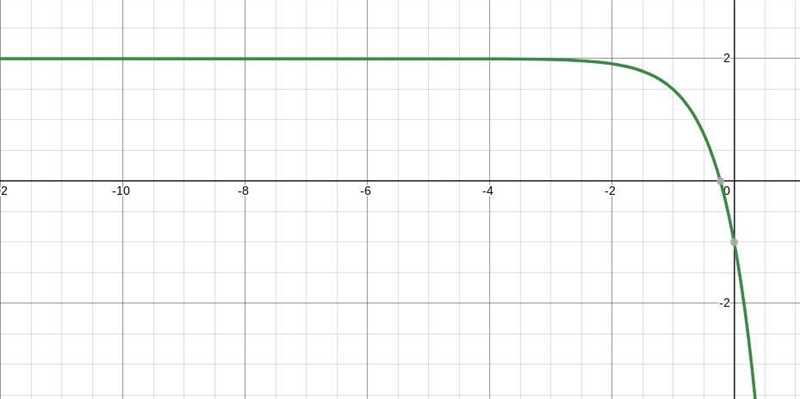 Which function is decreasing and approaches negative infinity as x increases? A. f-example-1