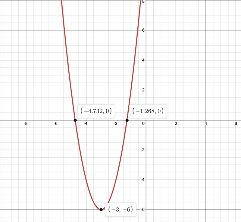 Use the vertex of the function (h, k) and the x-intercepts . g(x) = 2 * (x + 3) ^ 2 - 6-example-3