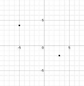 What is the distance from (-5,4) to (3,-2) on a coordinate plane ​-example-1