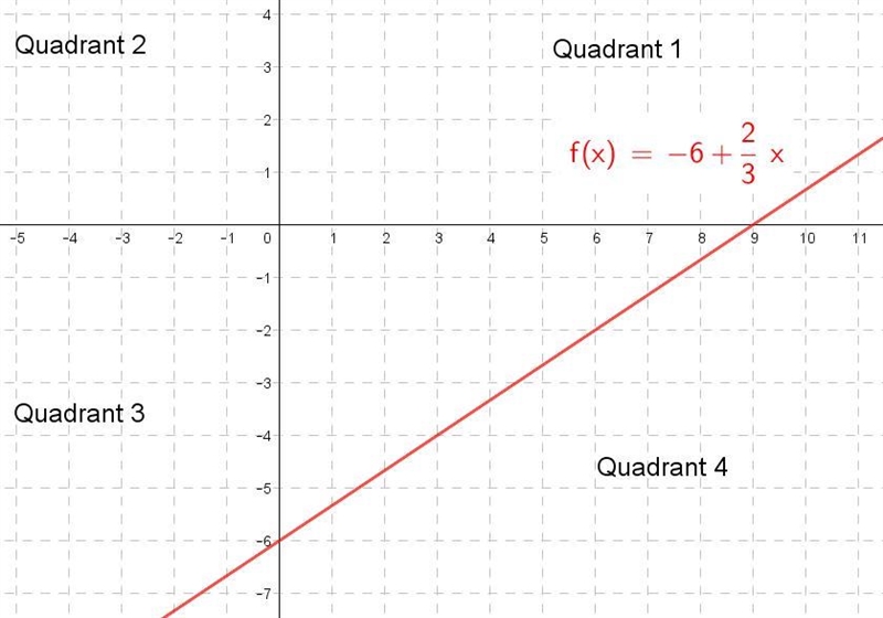 Can someone help me with this math homework please!-example-1