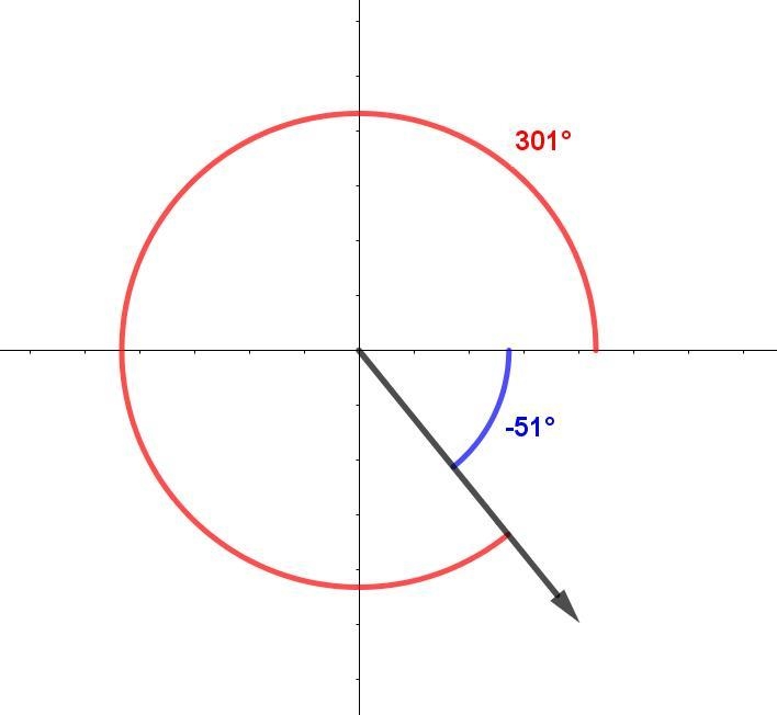 Which of the following angles is coterminal with -59˚? * A. 2700˚ B. B. 301˚ C. C-example-1