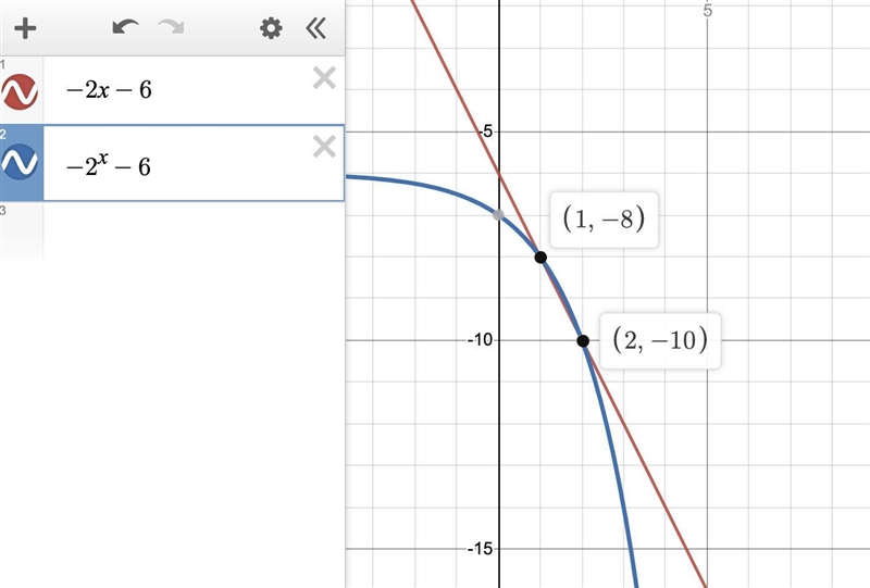 What are the solutions of the equation −2x−6=−2^x−6 ? Select each correct answer. x-example-1