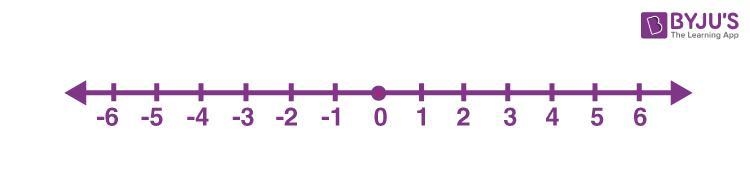 Pls answer quickly which integer in the set has the greatest value (4,-4,-3,3)? A-example-1