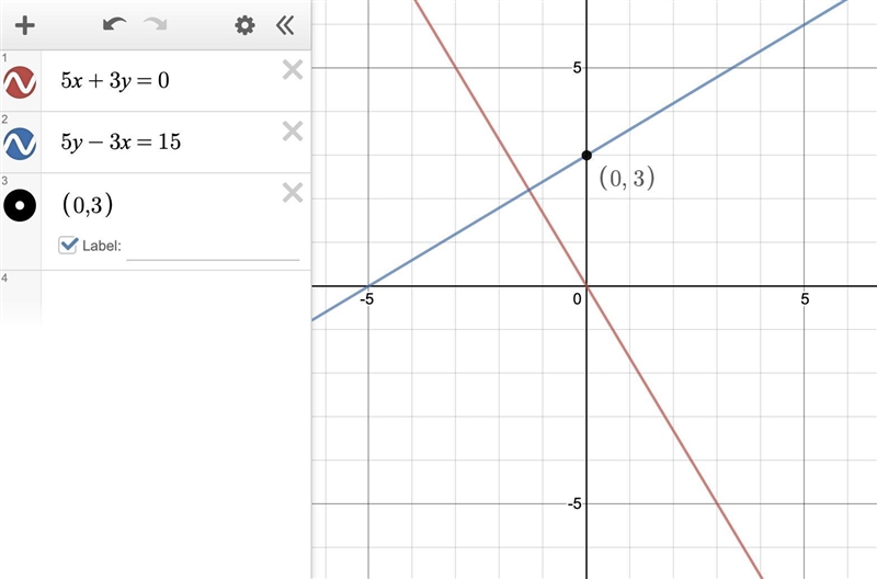 The equation of the line l passing through (0, 3) and perpendicular to d: 5x + 3y-example-1