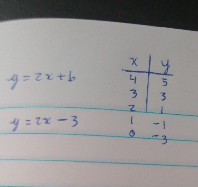 How do I do this problem?-example-1