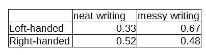 Algebra homework jimthompson-example-1